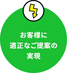 お客様に適正なご提案の実現